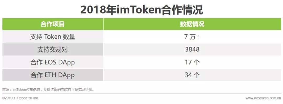 imtoken属于冷钱包吗_imToken是属于冷钱包吗？_imtoken冷钱包安全吗