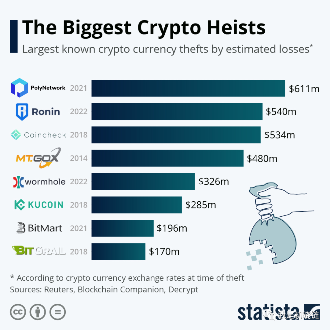 imkey硬件钱包有啥作用_imkey硬件钱包使用教程_imtoken硬件钱包购买