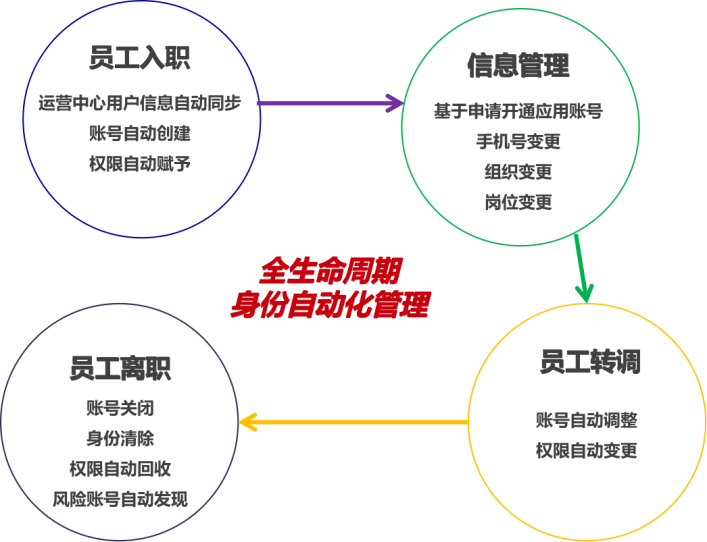 token平台_token官方下载_token 权限管理·(中国)官方网站